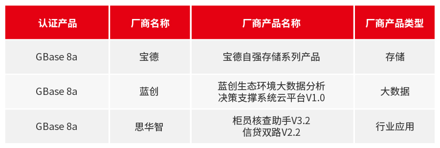 GBase 8a 3月適配信息_畫板 1.jpg