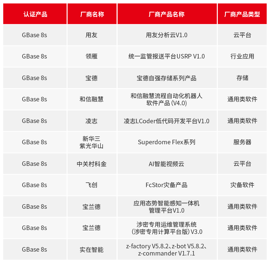 GBase 8s 3月適配信息_畫板 1.jpg