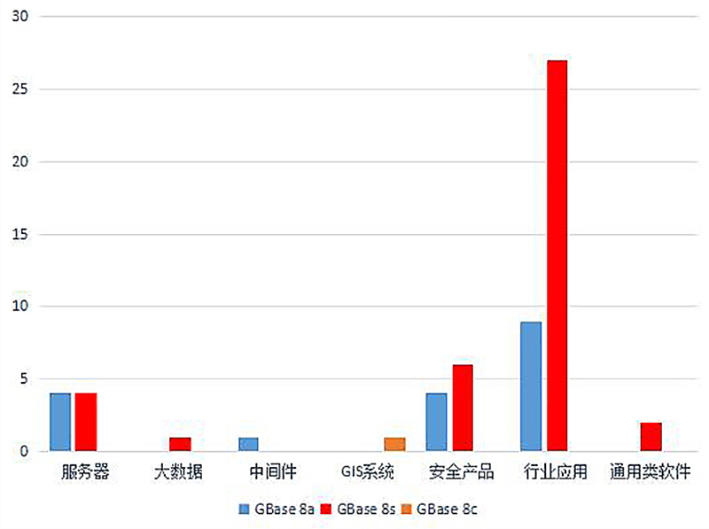 證書數量.jpg